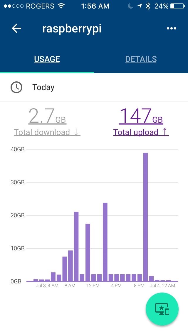 Google Wifi Admin Usage